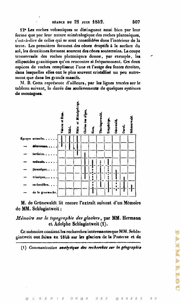BULLETIN DE LA SOCIETE GEOLOGIQUE DE FRANCE 1852_000554.jpg